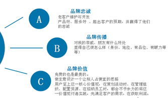 實戰(zhàn)互聯(lián)網(wǎng)品牌營銷 重塑銷售新格局